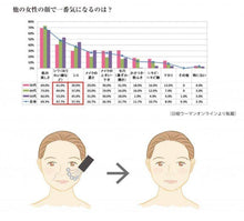 V-Line 瘦面儀 網上特惠 V-Line Lifting Facial: Web Special - BEAUTY ACADEMY HK